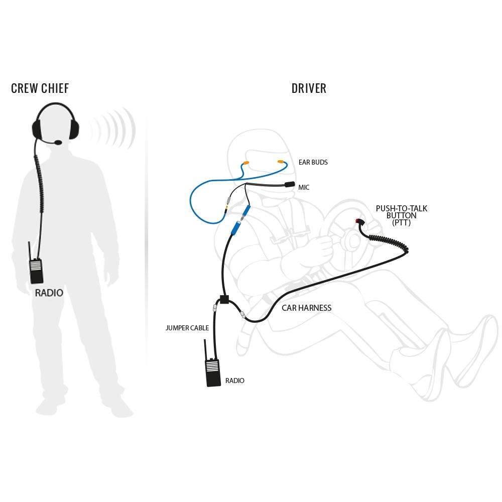 Complete Team - Digital NASCAR 3C Racing System with RDH Digital Handheld Radios